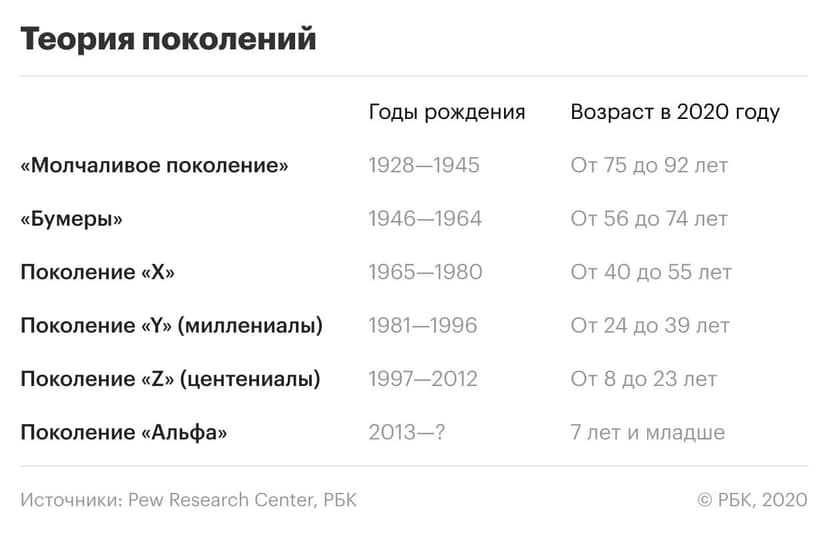Фотография поста