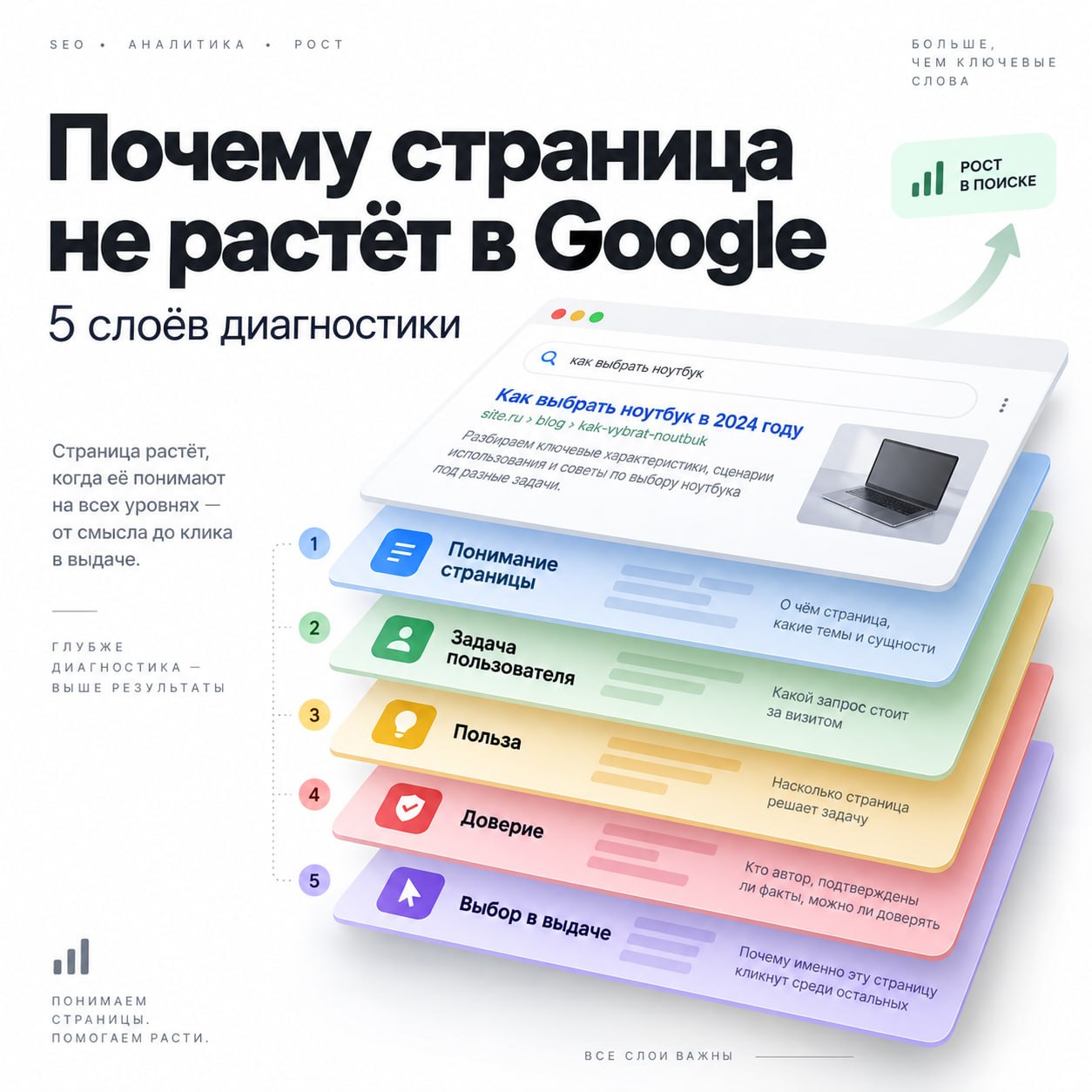 Почему страница не растёт в Google — как быстро понять, где именно проблема image preview