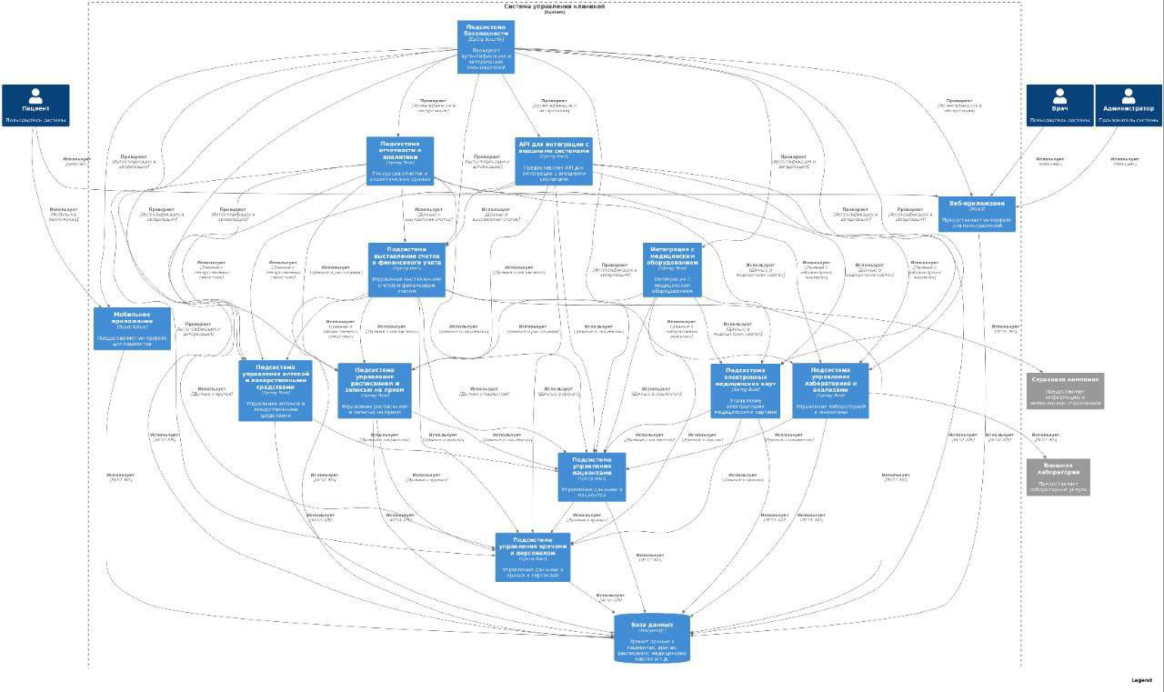 Нейронка для отчётов и презентаций за секунды image preview