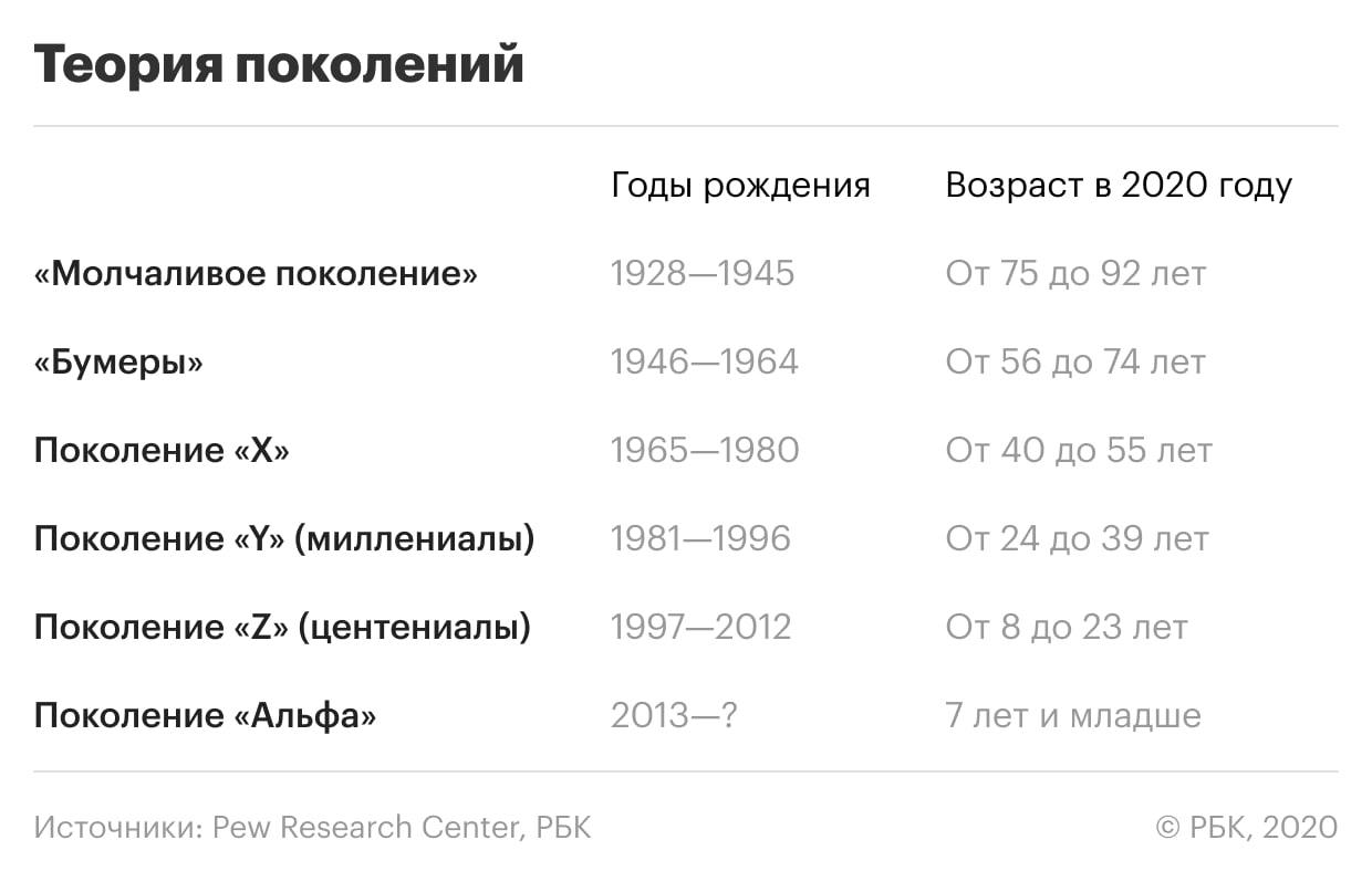 Зумеры VS Бумеры image preview