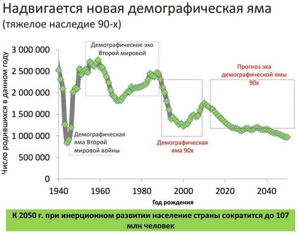 Фотография поста
