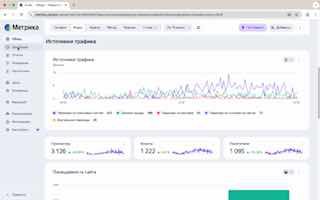 Вебвизор Яндекс Метрики: анализ поведения image preview