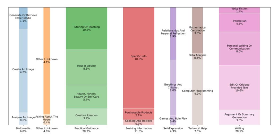 OpenAI слила подробный отчёт о ChatGPT 2025 image preview
