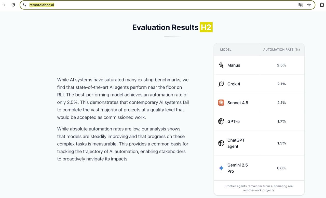 Фотография поста
