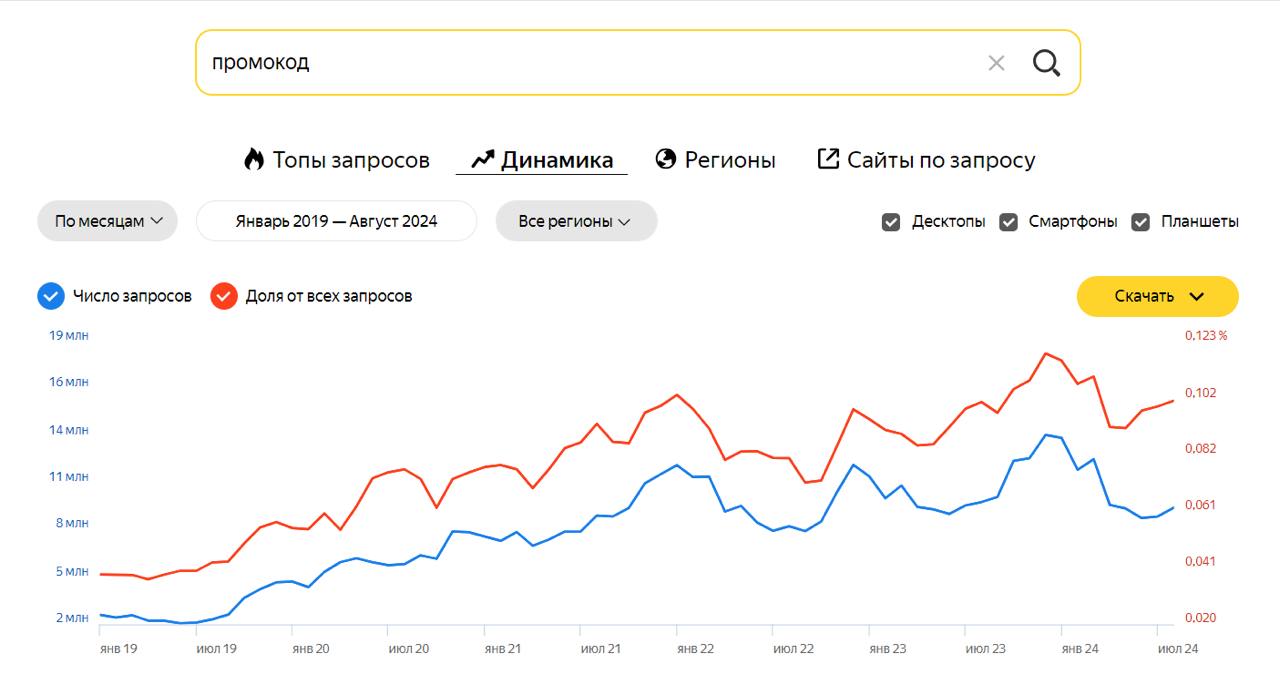 Фотография поста