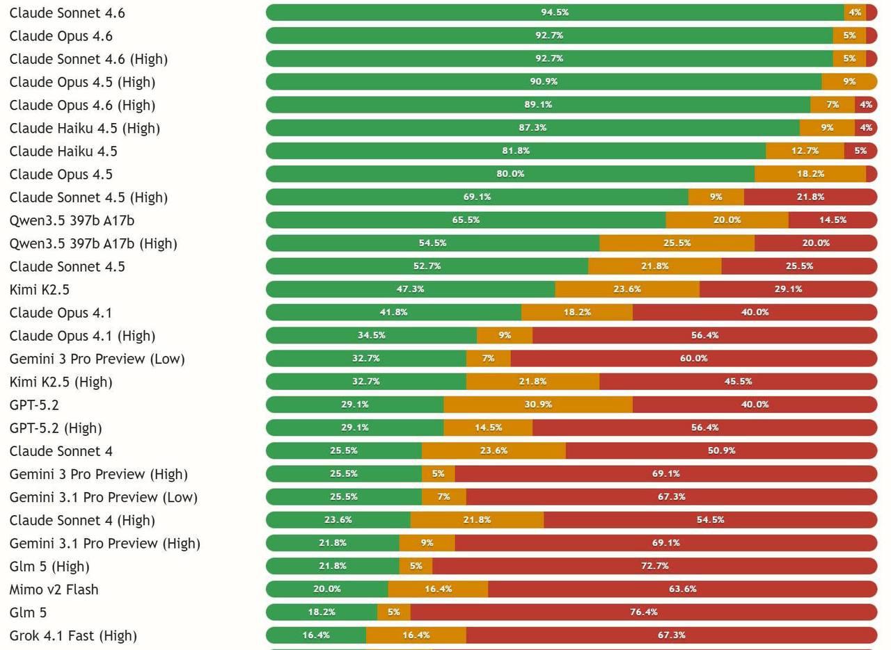 Интересное про ИИ сегодня image preview