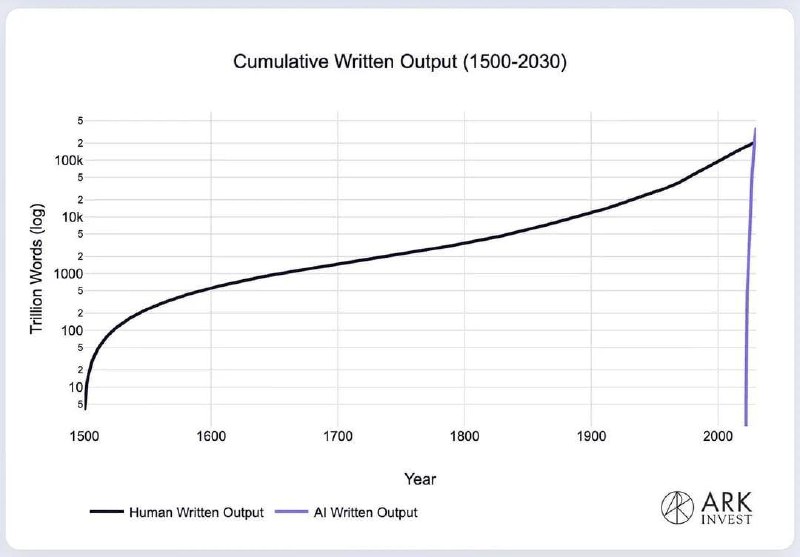 Говорят, что за 2025 год искусственный... image preview